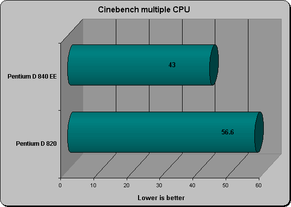Cinebench Multi CPU