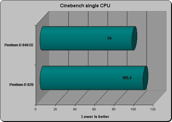 cinebench Single CPU