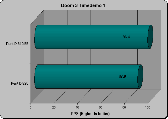 Doom 3