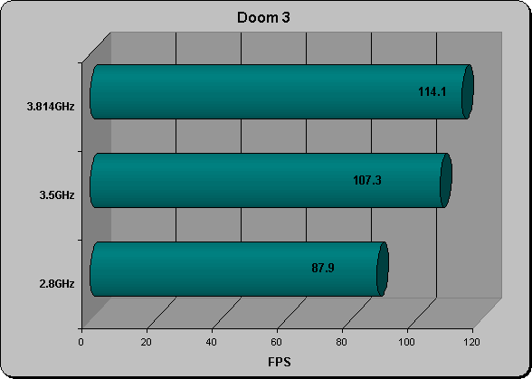 Doom 3