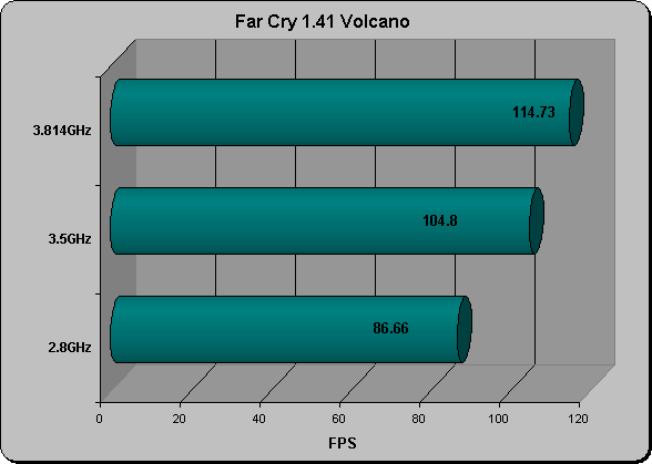 Far Cry 1.41