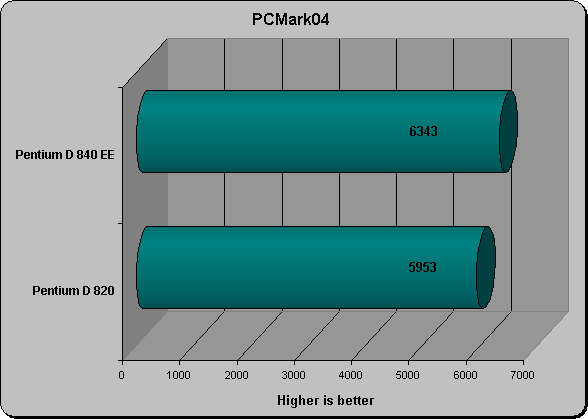 PCMark04