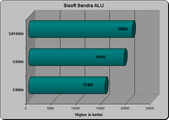 Sisoft Sand ALU