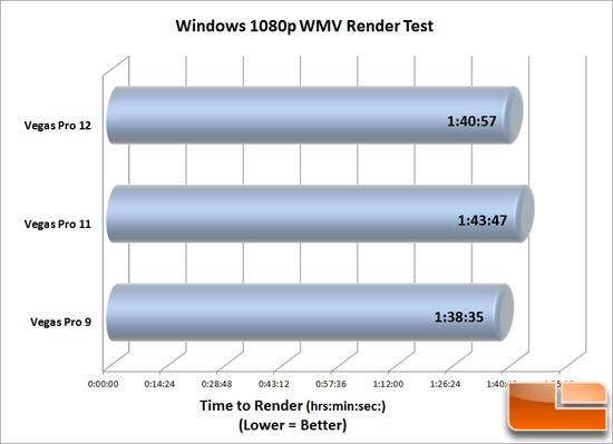 Sony Vegas Render Speed Tests