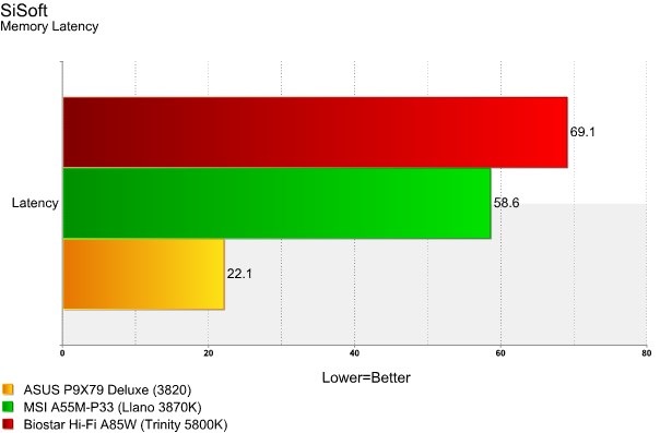 Hi-Fi A85W Memory Latency