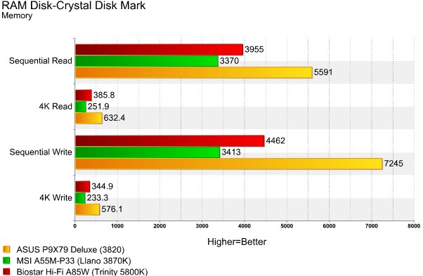 Hi-Fi A85W CDM RAMDisk Hi-Fi A85W CDM RAMDisk