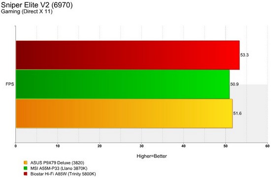 Hi-Fi A85W Sniper Elite V2 Single 6970 Hi-Fi A85W Sniper Elite V2 Single 6970