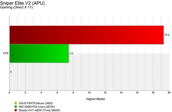 Hi-Fi A85W Sniper Elite V2 APU