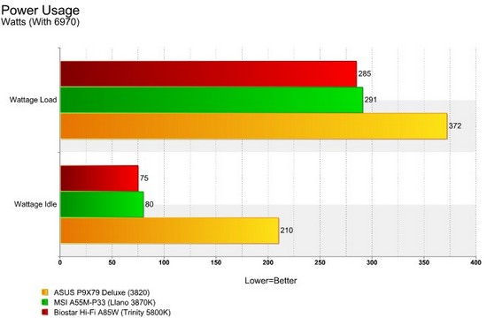 Hi-Fi A85W Power Usage 6970