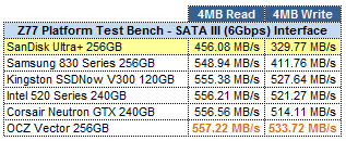 SanDisk Ultra Plus 256GB ATTO GRID