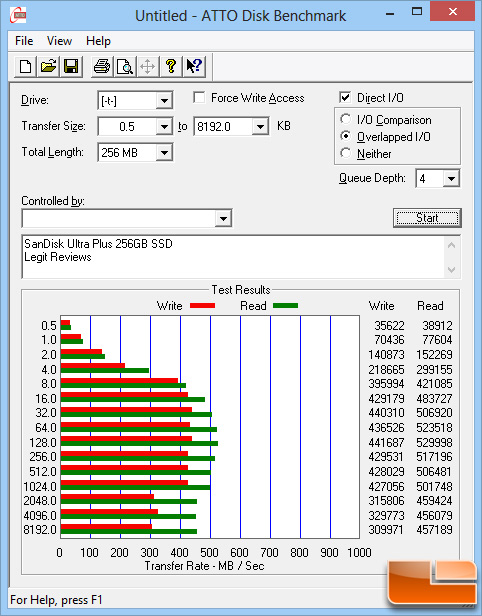 SanDisk Ultra Plus 256GB ATTO