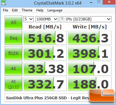 SanDisk Ultra Plus 256GB CRYSTALDISKMARK Z77