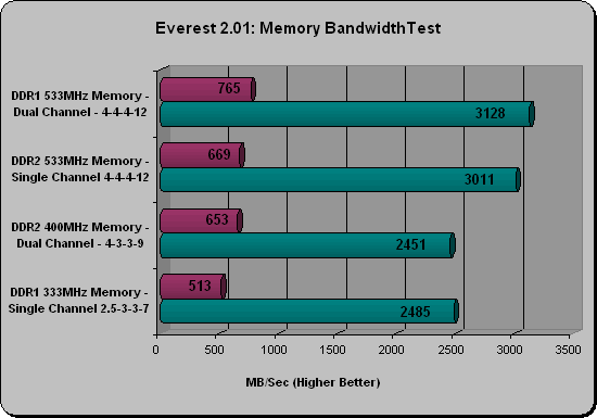 Everest SODIMM Testing