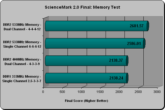 Science Mark SODIMM Testing