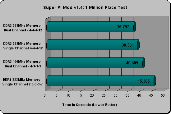 SuoerPi Mod Testing