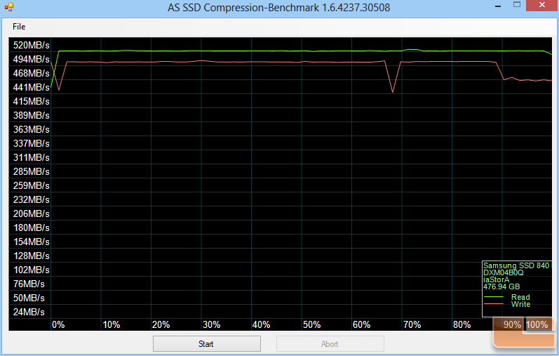 Samsung 840 Pro 512GB AS-SSD