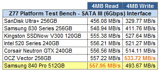 Samsung 840 Pro 512GB ATTO GRID