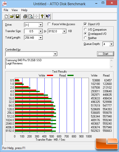 Samsung 840 Pro 512GB ATTO