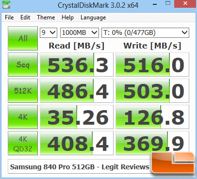 Samsung 840 Pro 512GB CRYSTALDISKMARK Z77