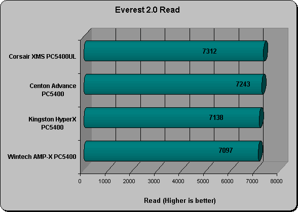 Everest Read