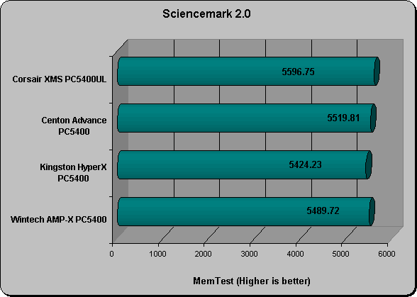 Sciencemark 2.0 MemTest