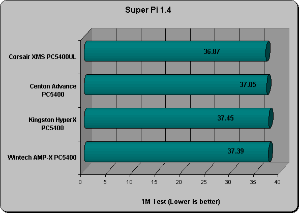 Super PI mod 1.4