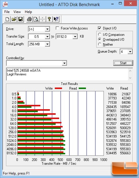 Intel 525 Series mSATA SSD ATTO