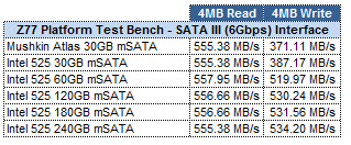 mSATA SSD ATTO GRID