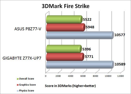 fire_strike_results