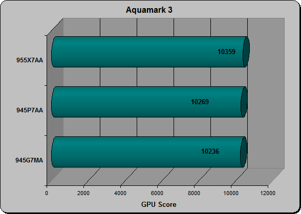 Aquamark3 GFX