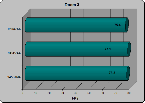 Doom 3 Time Demo 1