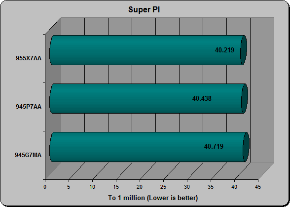 Super Pi 1.4