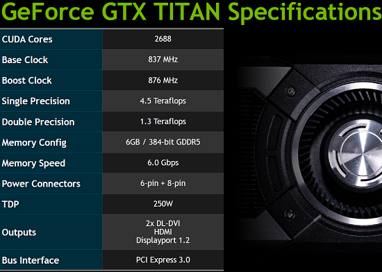GeForce GTX Titan Specs