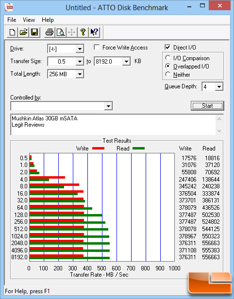 Mushkin Atlas 30GB mSATA SSD ATTO