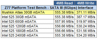 mSATA SSD ATTO GRID