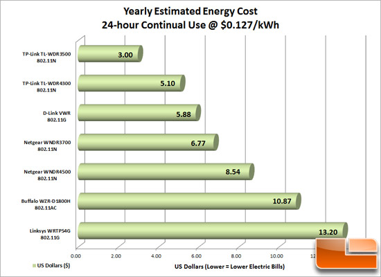 Router_Energy_Cost