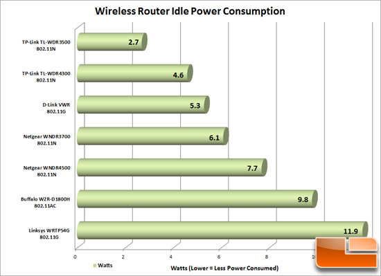 Router_Power_Consumption