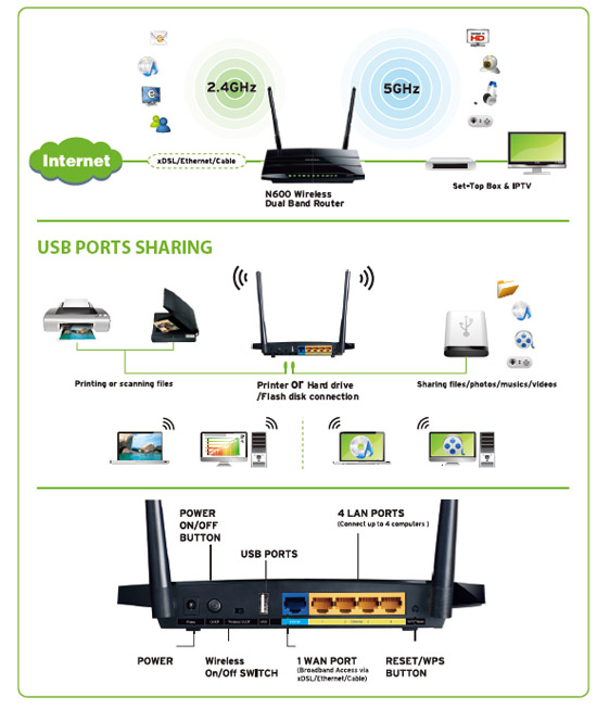 TP-Link-Overview