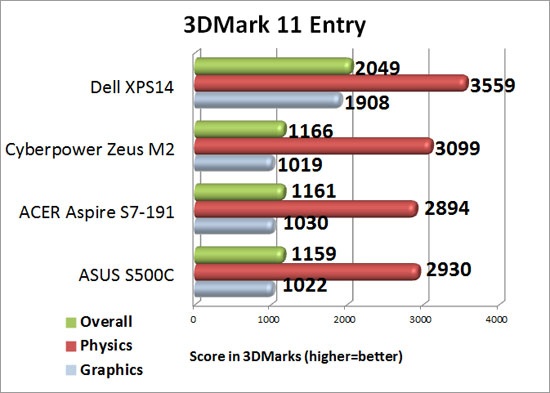 Futuremark 3DMark 11 Entry Level Preset