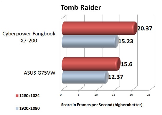 tomb_raider_results_550