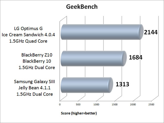 Geekbench Benchmark Results Geekbench Benchmark Results