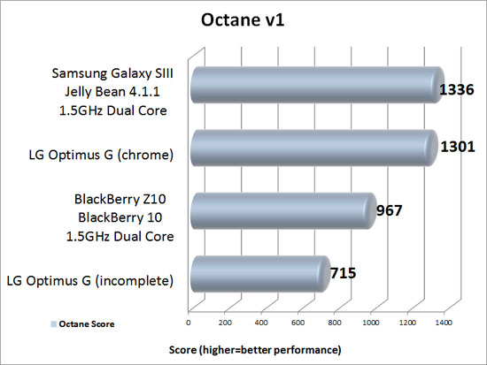 Mozilla Octane V1 Benchmark Results