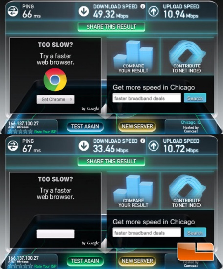 Blackberry Z10 Network Performance