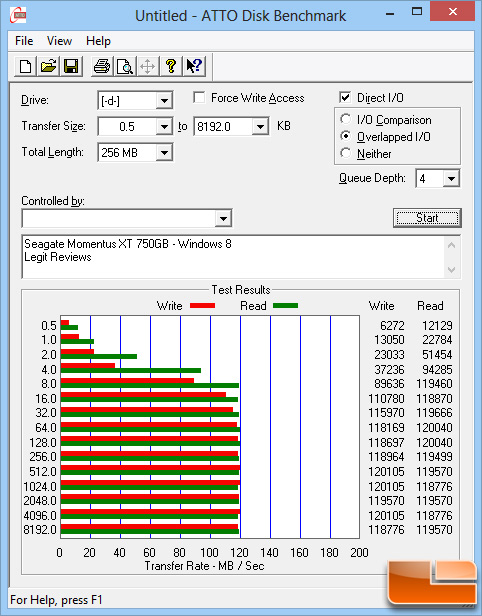 Seagate Momentus XT 750GB ATTO