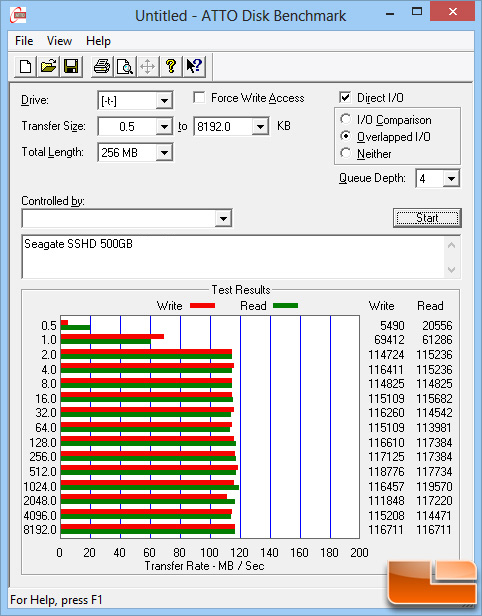 Seagate Thin SSHD 500GB ATTO