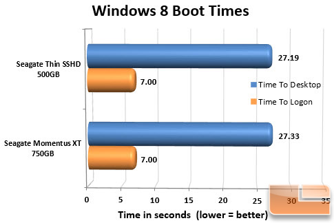 Seagate Thin SSHD 500GB Boot Chart