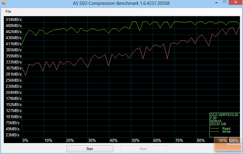 OCZ Vertex 3.20 240GB AS-SSD