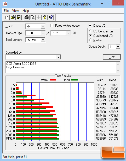 OCZ Vertex 3.20 240GB ATTO