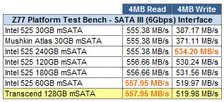 mSATA SSD ATTO GRID