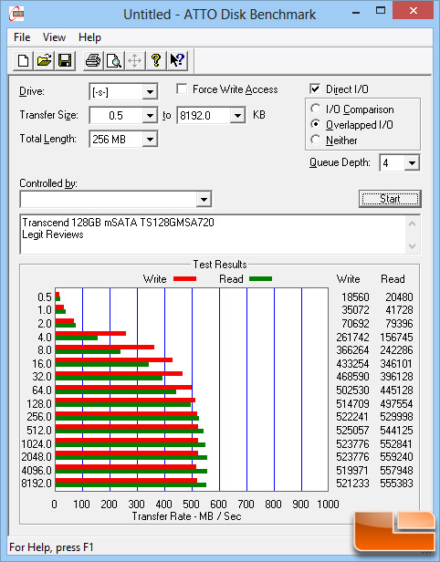 Transcend 128GB mSATA SSD ATTO